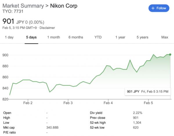 СМИ: Nikon постепенно восстанавливаются от кризиса