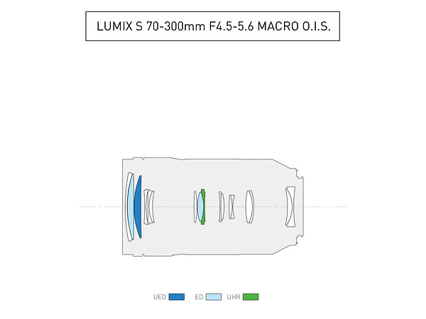 Анонсирован объектив Panasonic Lumix S 1:4.5-5.6/70-300mm Macro O.I.S