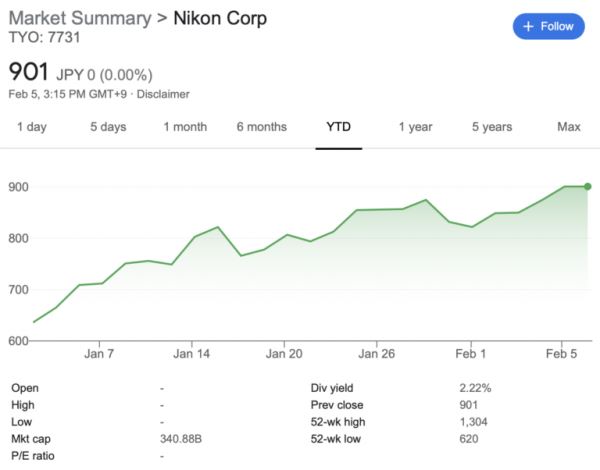 СМИ: Nikon постепенно восстанавливаются от кризиса