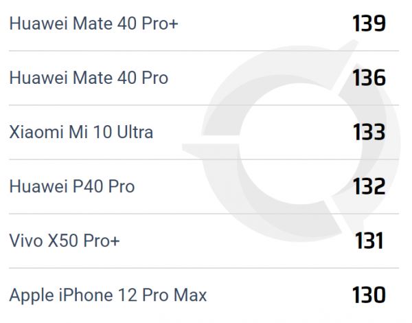 Samsung представили матрицу для смартфонов формата 1/1.12 дюйма