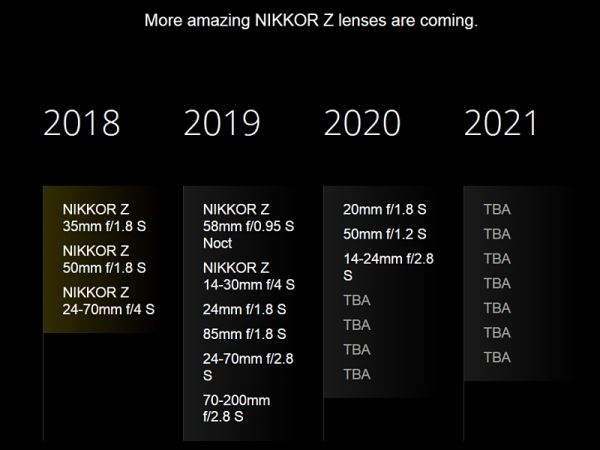 Nikon покажут новые объективы 26 февраля 2021 года