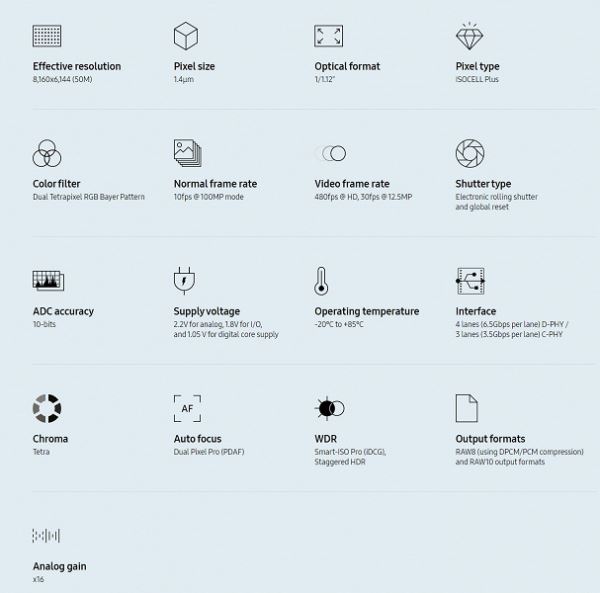 Samsung представили матрицу для смартфонов формата 1/1.12 дюйма