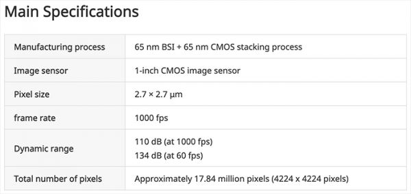 Nikon анонсировали дюймовый  CMOS-сенсор способный снимать 1000 к/с
