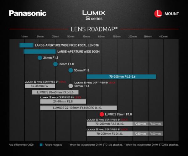 Первые изображения объектива Panasonic Lumix S 70-300mm F/4.5-5.6